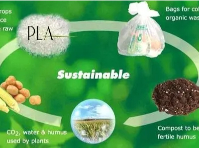 七大绿色生物降解塑料，你了解几个？