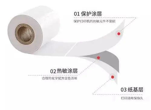 热敏纸涂层加入蜡乳液的作用有什么？