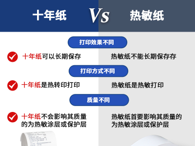热敏纸与十年纸的区别是什么？