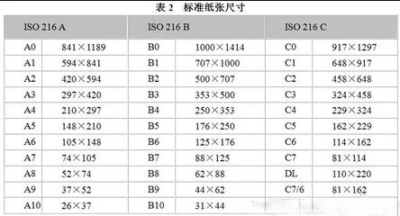 关于图文印刷行业常用纸张规格你知道多少？