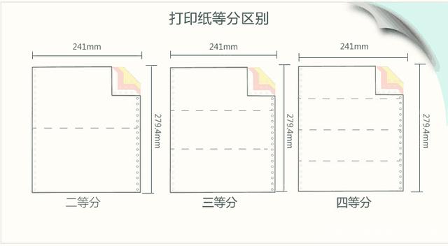 欧宝体育-打印纸等分区别